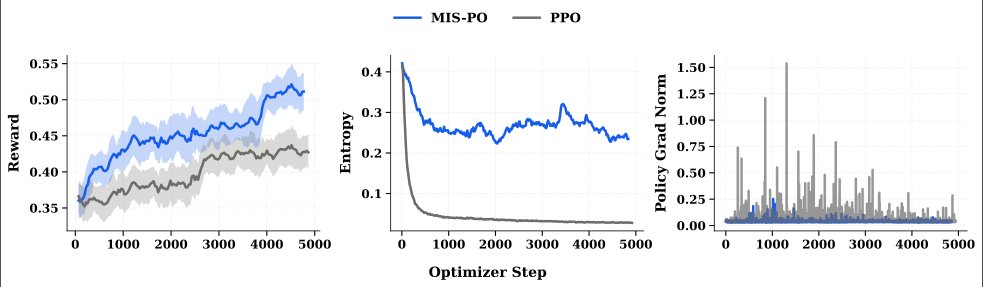 RL Algorithm Ablation