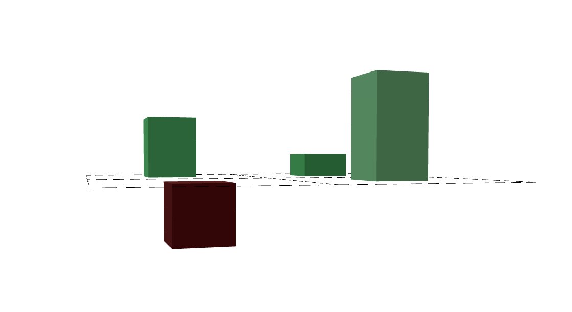 Stop incentivizing surface parking lots - by Greg Miller