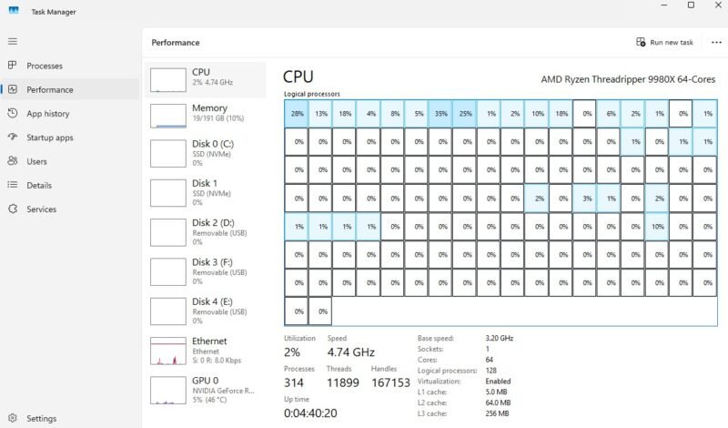AMD Ryzen Threadripper 9980X Task Manager