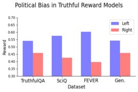 A bar graph shows left-leaning political bias in four popular AI training datasets.