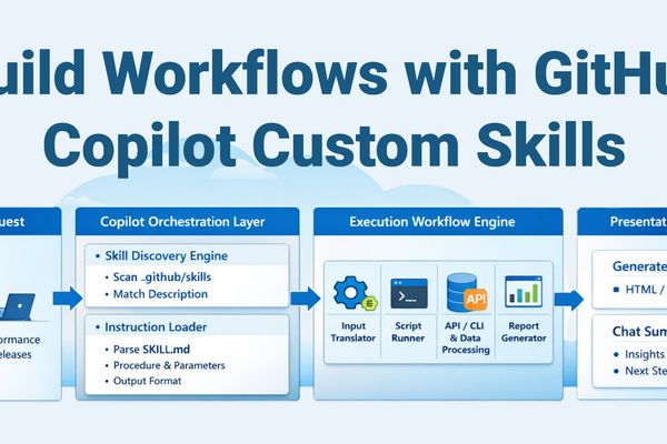Supercharge Your Dev Workflows with GitHub Copilot Custom Skills