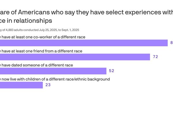 New Survey Reveals Americans May Be Less Racially Divided Than Perceived