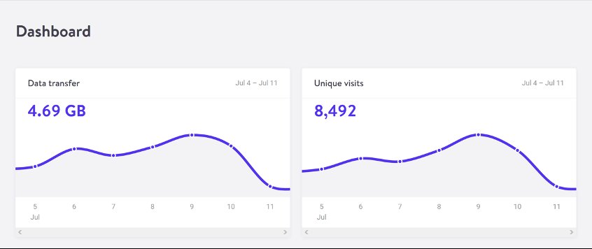 Sustainable Web Design, An Excerpt – A List Apart