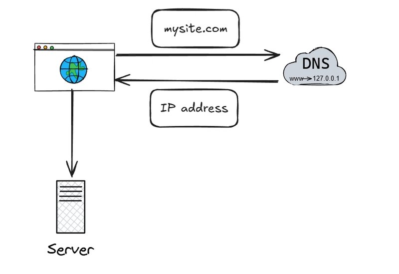 1-1 기본 시스템