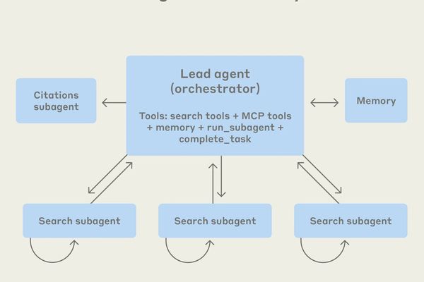 Taming Context Chaos: How Multi-Agent Architectures Solve Web Automation’s Reliability Crisis