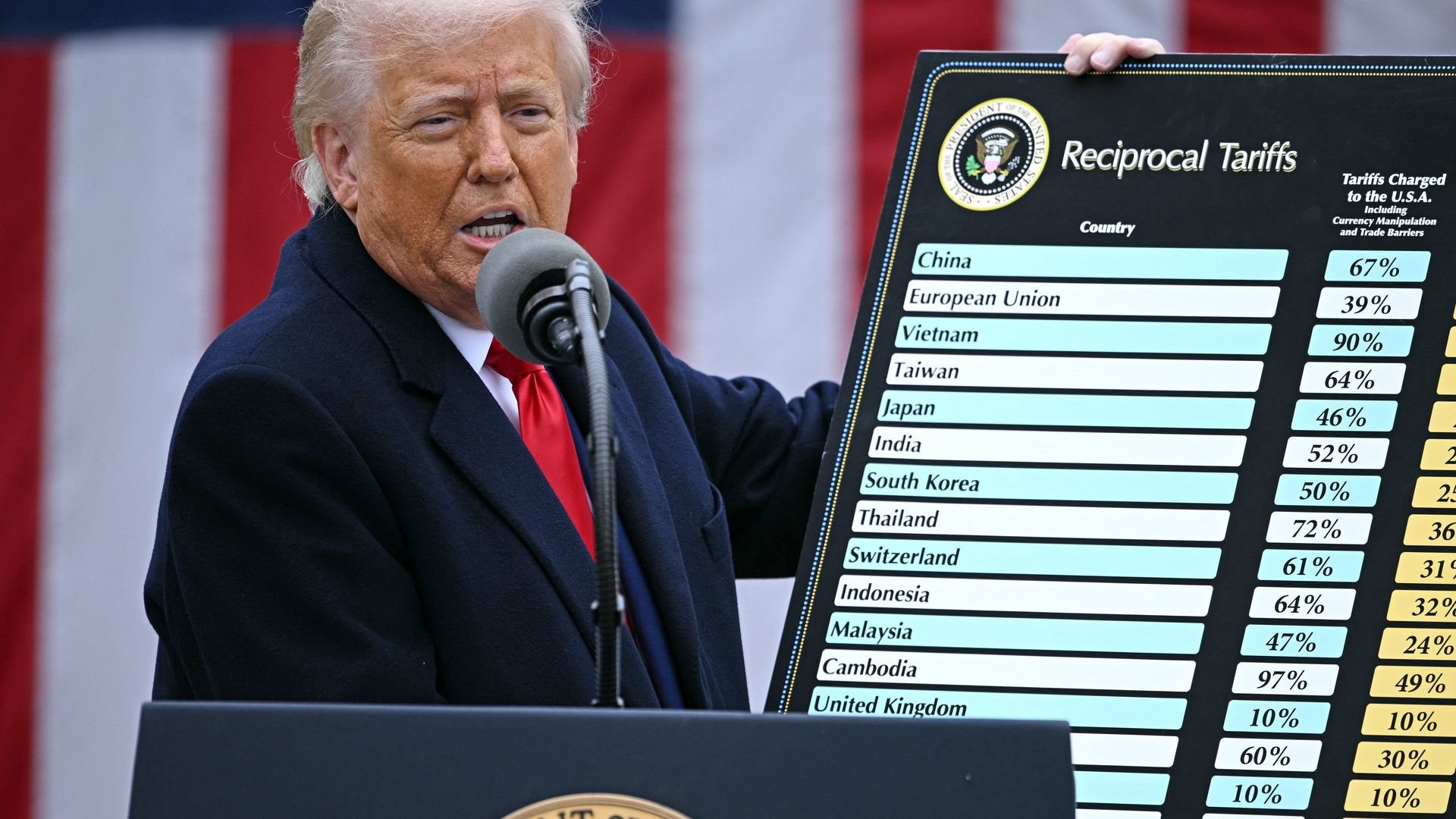 President Trump speaks at a podium with the presidential seal; beside him a chart titled 