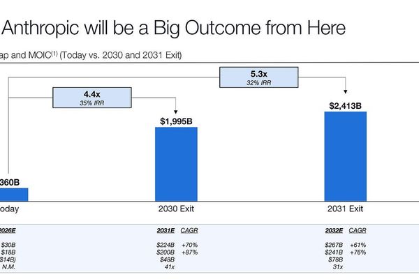 Coatue's $14B Anthropic Loss Projection Sparks Debate Over AI Valuation Bubble