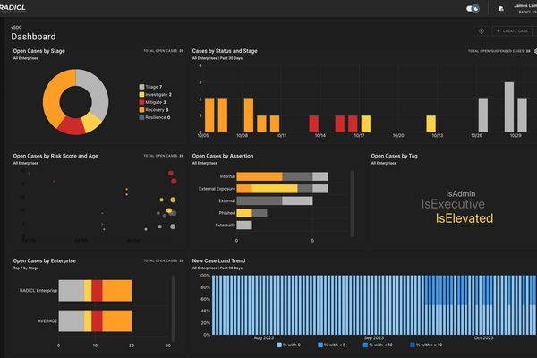 RADICL's $31M Series A Highlights Rising Cybersecurity Demands for Defense Industrial Base SMBs