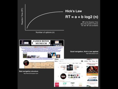 Demonstrating complex choices vs simple.