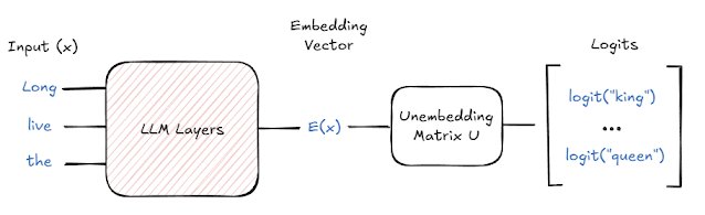 Ternary Search: Linear Representations and Superposition