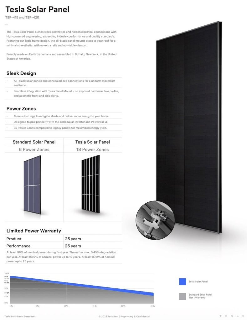 Tesla Solar Roof is on life support as it pivot to panels | Electrek