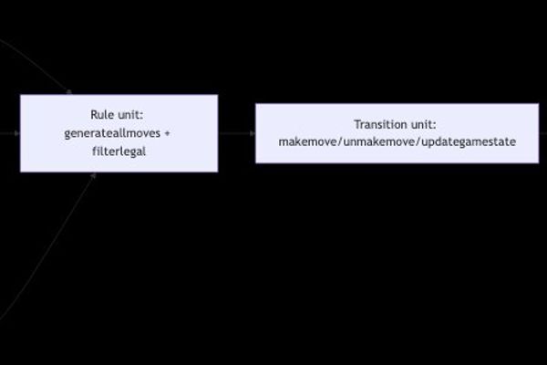 TeXCCChess: When AI Agents Redefine Programming Boundaries