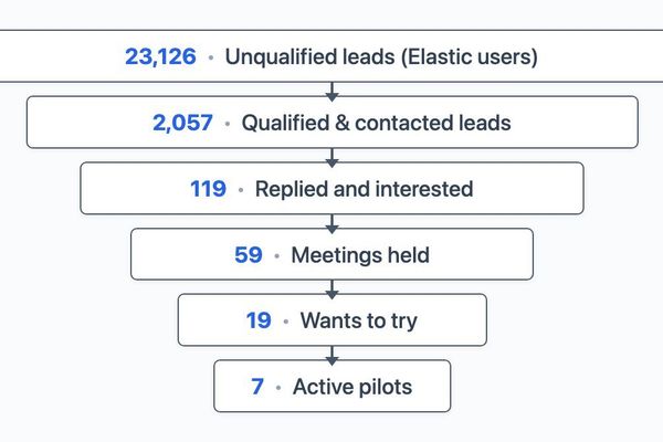 The $2.5M Database Gateway Flameout: Inside Quesma's Startup Failure and Hard-Won Tech Lessons