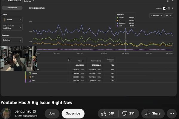 The Ad-Block Effect: How a Single Filter Change Tanked YouTube View Counts for Tech Creators