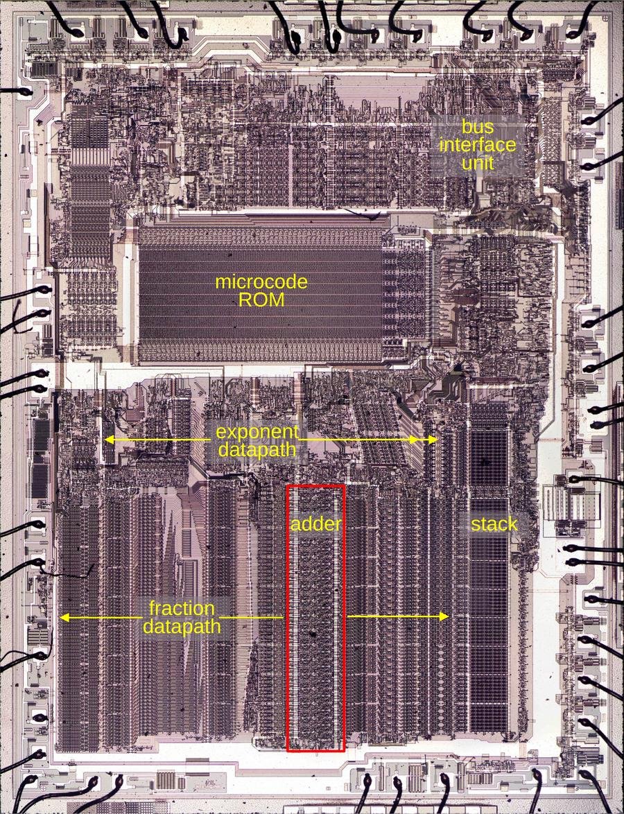 Die of the Intel 8087 floating-point unit chip, with relevant functional blocks labeled. The die is 5mm×6mm.  Click for a larger image.