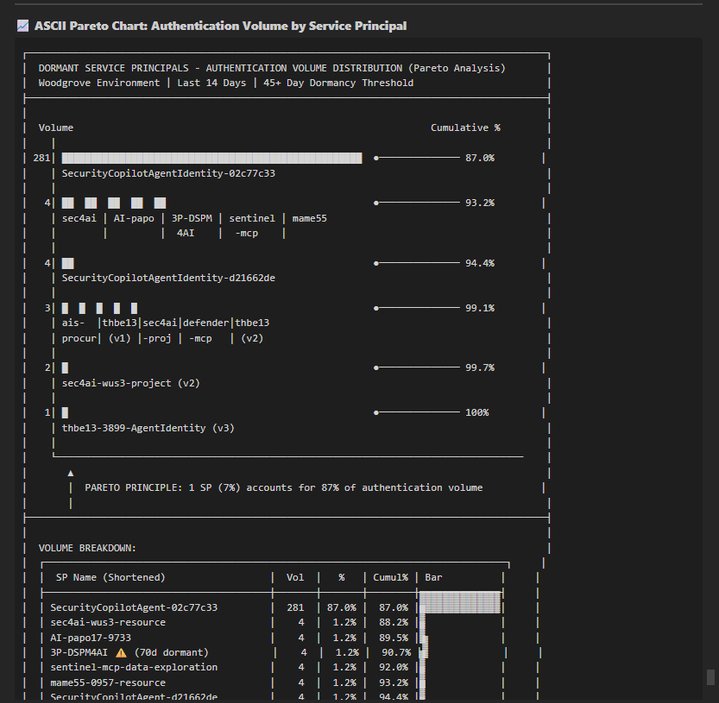 The Agentic SOC Era: How Sentinel MCP Enables Autonomous Security Reasoning | Microsoft Community Hub