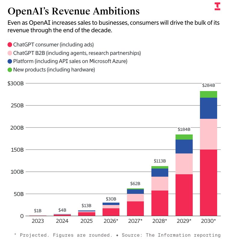 The AI Bubble Is An Information War