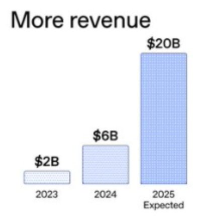 The AI Bubble Is An Information War