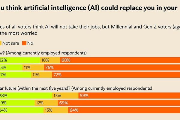 The AI Cheat Code Crisis: How ChatGPT is Undermining Computer Science Education