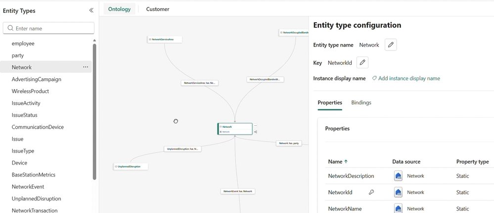 The Case for an Ontology Layer in Telecoms | Microsoft Community Hub