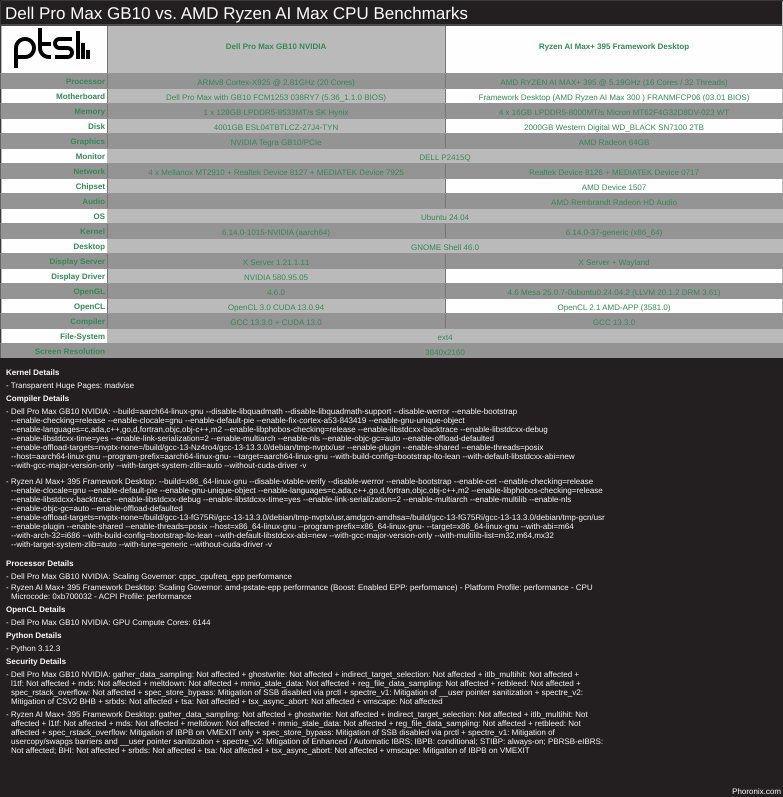 Dell Pro Max GB10 vs. AMD Ryzen AI Max CPU Benchmarks