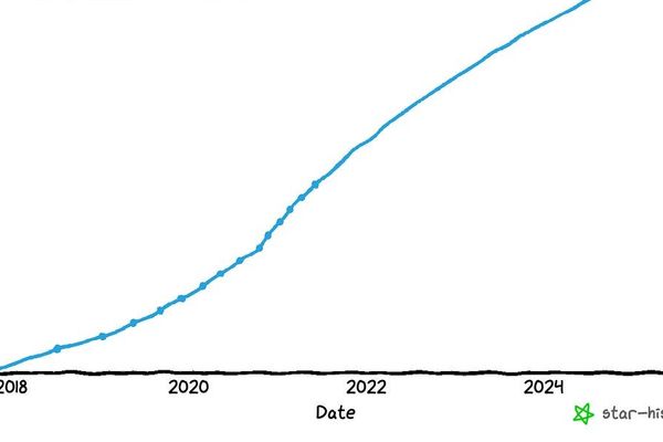 The creator of Clawd: "I ship code I don't read"