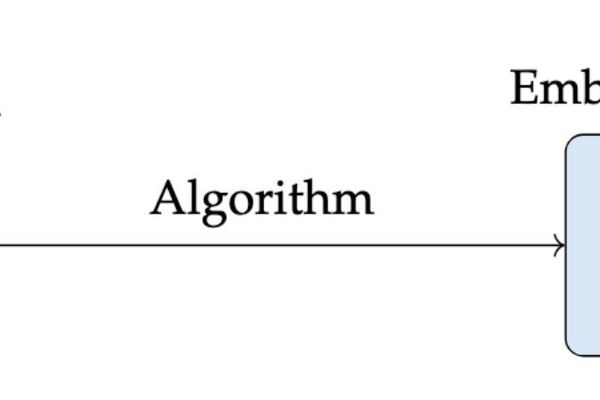 The Dimensionality Explosion: How Embedding Sizes Evolved from Word2Vec to GPT-4 and Beyond
