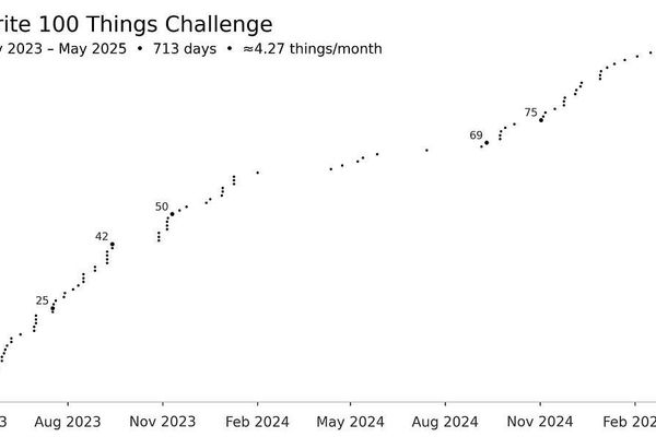 The ‘Do 100 Things’ Protocol: Why Shipping Volume Is a Superpower for Modern Engineers