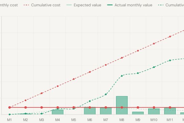 The Hidden Economics of Software Teams: Why Most Engineering Organizations Are Flying Blind