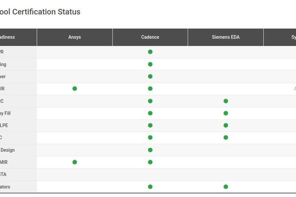 The EDA Fortress: Why Chip Design Startups Can't Crack the Cadence-Synopsys Oligopoly