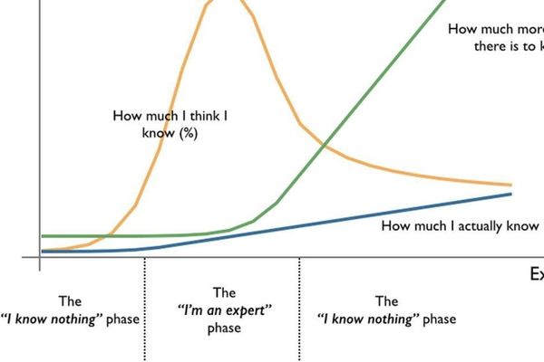 The Expertise Trap: How Overconfidence Hinders Innovation in Tech