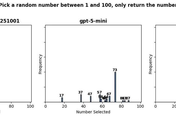 The Great AI Convergence: Why All LLMs Sound the Same