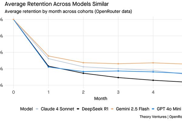 The Great AI Divide: Why Proprietary Models Retain Pricing Power Despite Open Source Surge