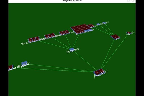 The Hidden Anatomy of Unix Filesystems: Unraveling Inodes and Directory Entries