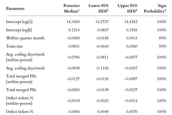 The Inherent Noise of Software Cycle Time: Why Individual Metrics Mislead Engineering Leaders