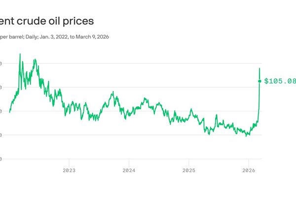 The Iran War's Economic Blowback Is Getting Real