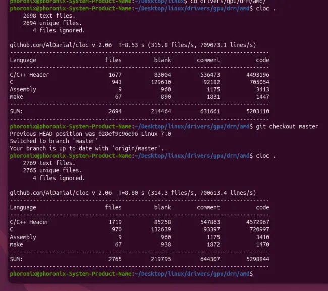 Linux size AMD driver