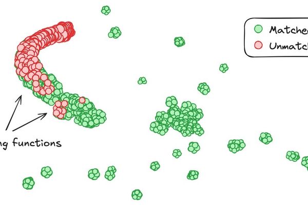 LLM-Assisted Game Decompilation Hits Scaling Wall Despite Workflow Breakthroughs