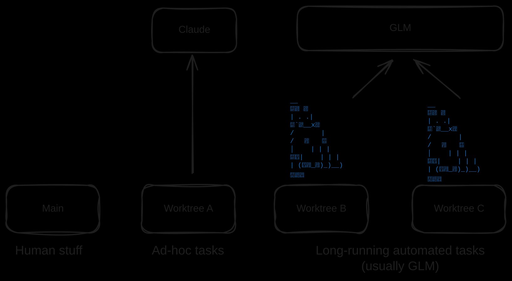 illustration of my current workflow