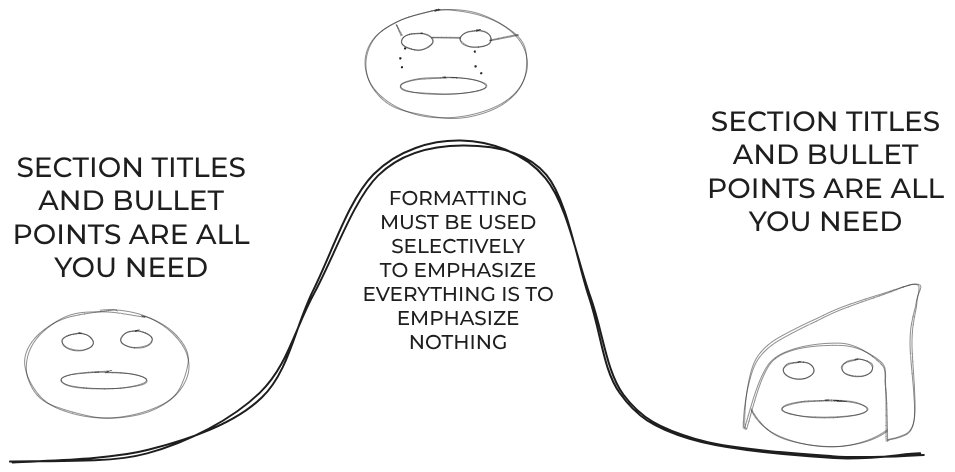 The modern formatting addiction in writing