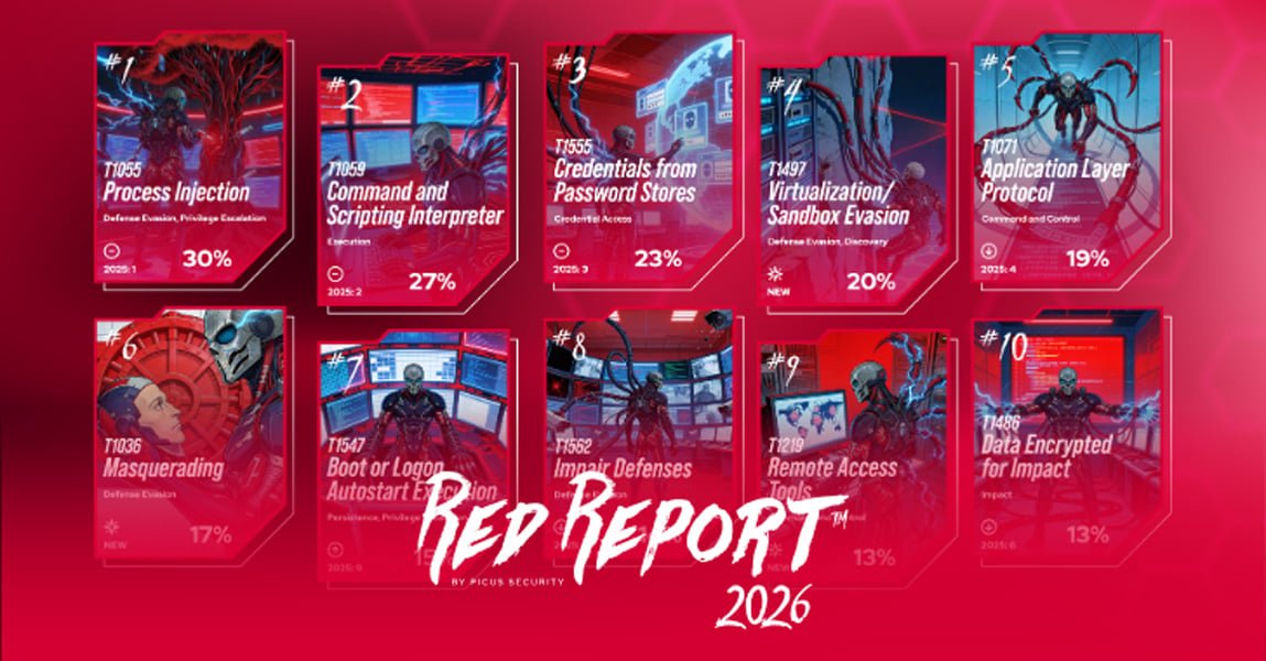 Red Report 2026