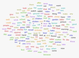 The NP-Hard Challenge of Optimizing Language Learning Through Algorithmic Book Selection