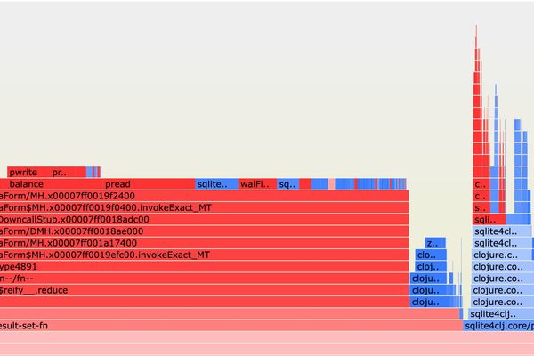 The Hidden Costs of UUID Primary Keys in SQLite