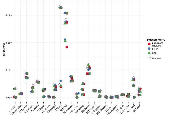 The Power of Two: How Random Choices Are Upending Cache Eviction Wisdom