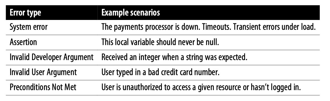 The Product-Minded Engineer: The importance of good errors and warnings