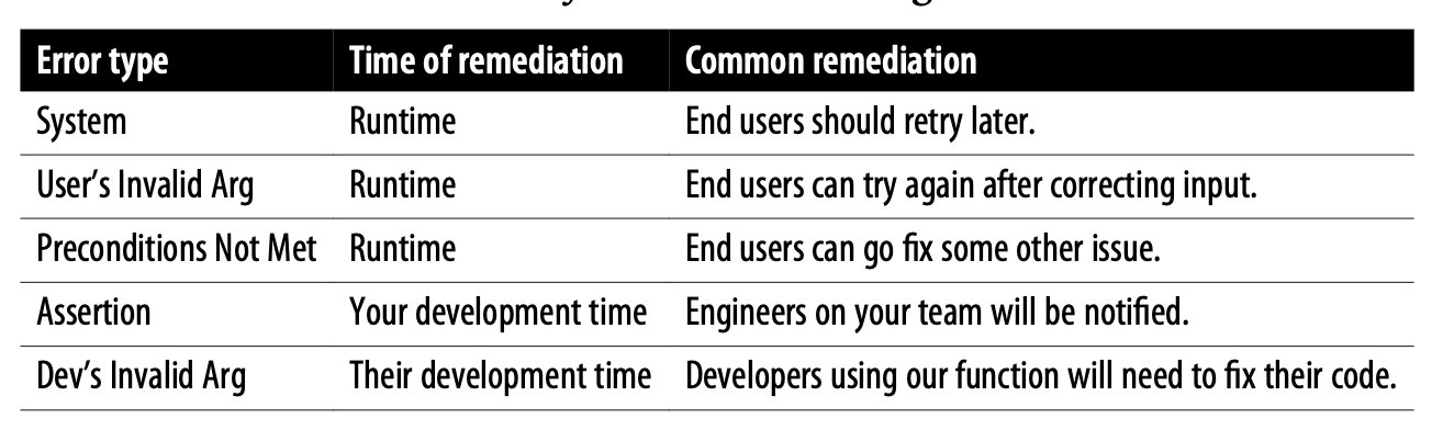 The Product-Minded Engineer: The importance of good errors and warnings