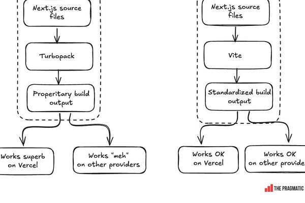 Cloudflare's AI-Powered Next.js Rewrite Signals Shift in Open Source Economics