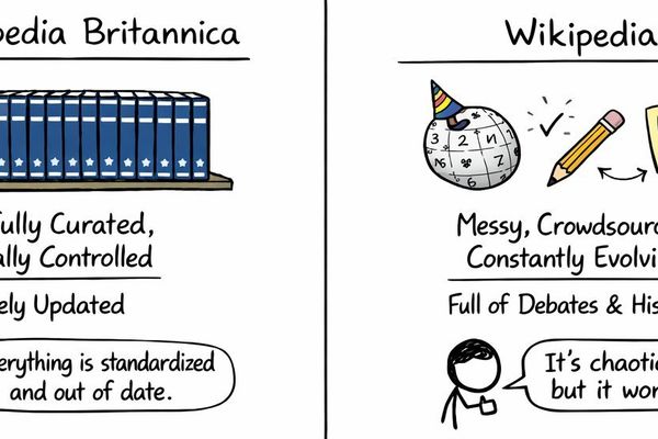 The Semantic Layer is Dead: Why a Wiki Model Could Revolutionize Organizational AI