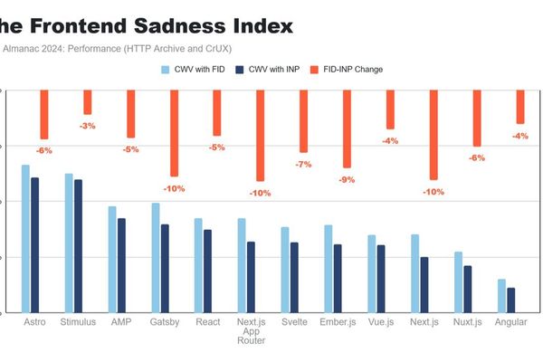 The Shallow Session Mystery: RUM Data Questions Value of Single-Page Applications