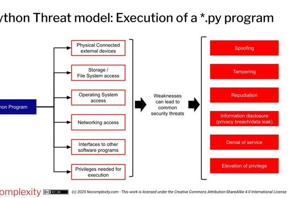 The Silent Threat in Your Python Stack: Systemic Security Gaps Exposed